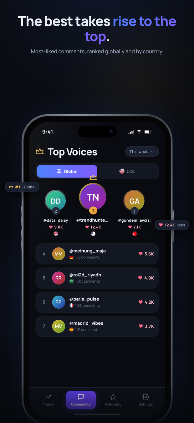 Most-liked comments leaderboard